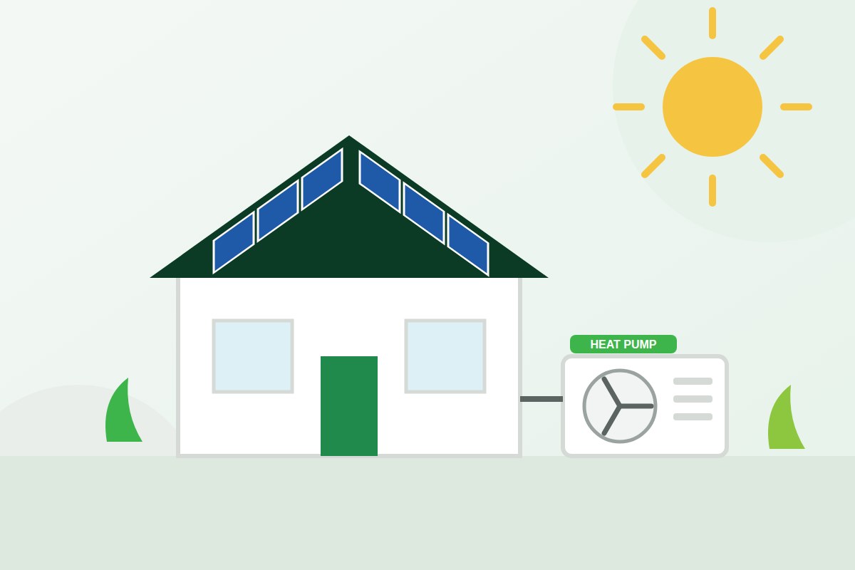 Solar panels & heat pumps